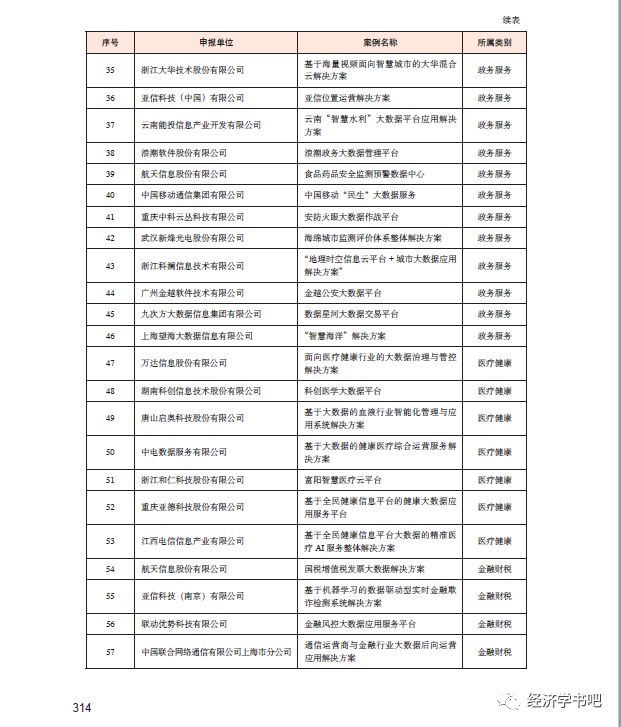 经验数据是什么意思_经验和数据哪个重要_大数据优质经验介绍