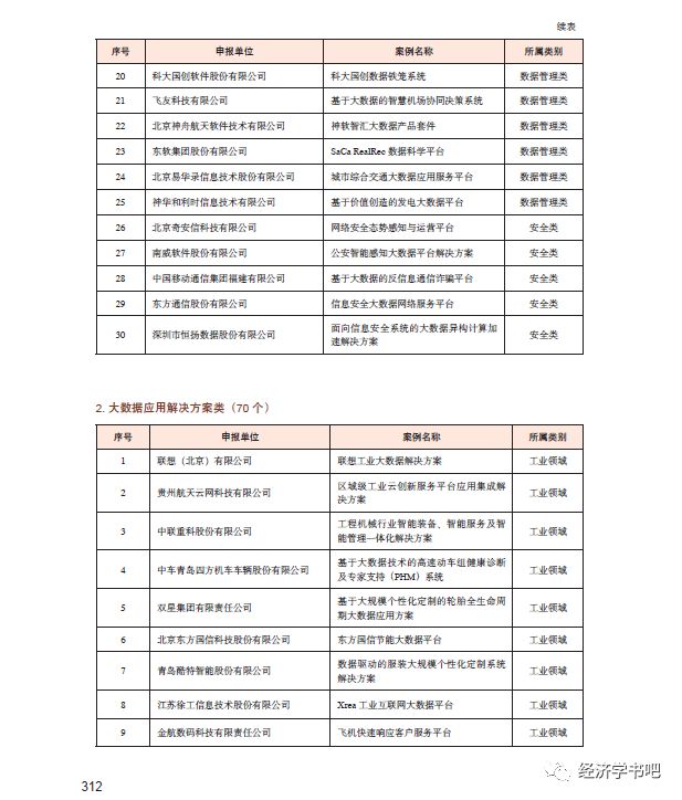 经验和数据哪个重要_大数据优质经验介绍_经验数据是什么意思