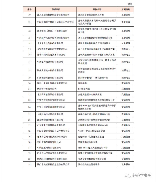 大数据优质经验介绍_经验数据是什么意思_经验和数据哪个重要