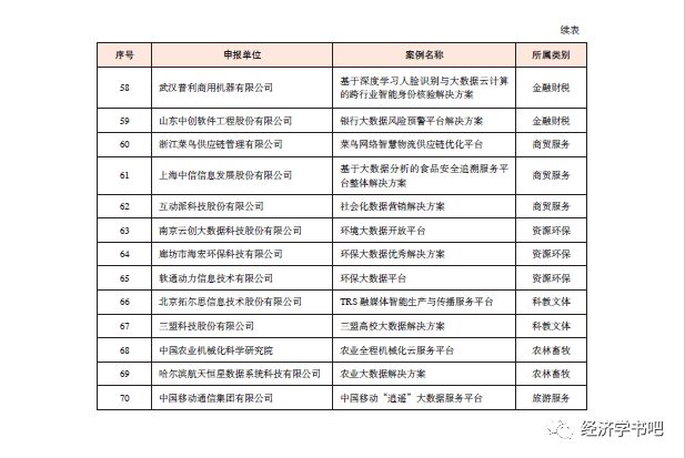 经验数据是什么意思_经验和数据哪个重要_大数据优质经验介绍