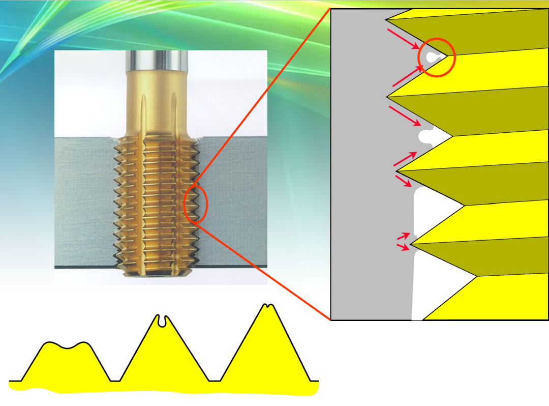 丝锥的那些事，这篇文章来说透！的图2