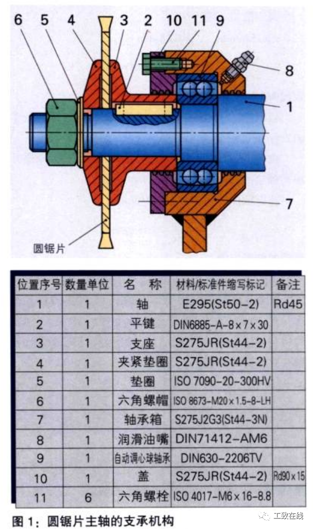 機械工業中的零件接合方式有哪些？的圖1