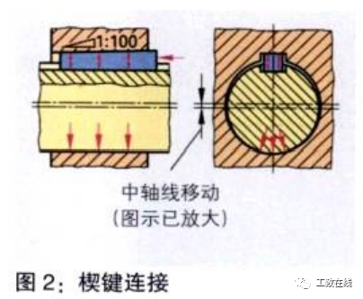機械工業中的零件接合方式有哪些？的圖6