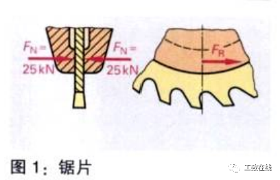 機械工業中的零件接合方式有哪些？的圖4