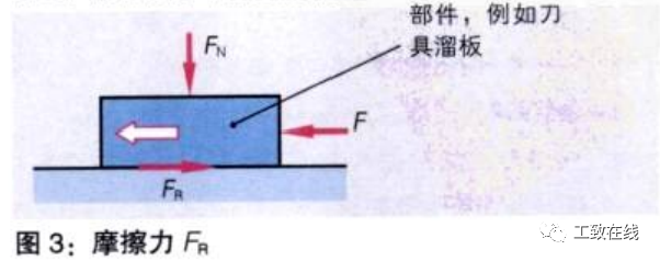 機械工業中的零件接合方式有哪些？的圖3