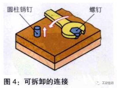 機械工業中的零件接合方式有哪些？的圖8
