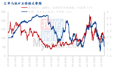 汇率变动币人民影响股市吗_汇率变动对币值的影响_人民币汇率变动 影响