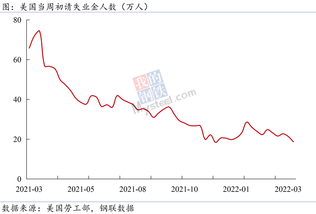 宏观周报丨国常会重磅发声稳预期，全球大宗商品价格高位运行