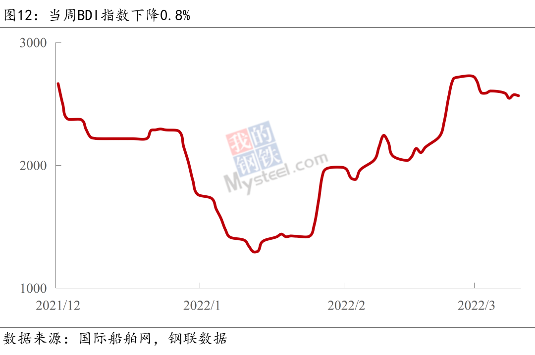 宏观周报丨国常会重磅发声稳预期，全球大宗商品价格高位运行