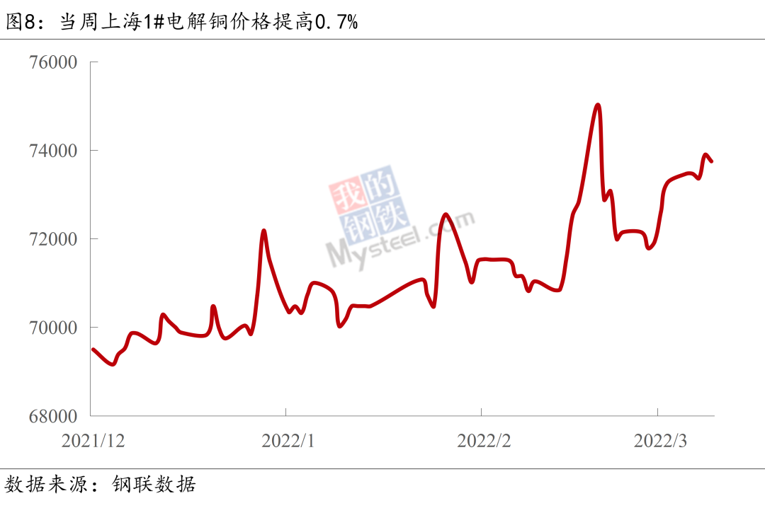 宏观周报丨国常会重磅发声稳预期，全球大宗商品价格高位运行