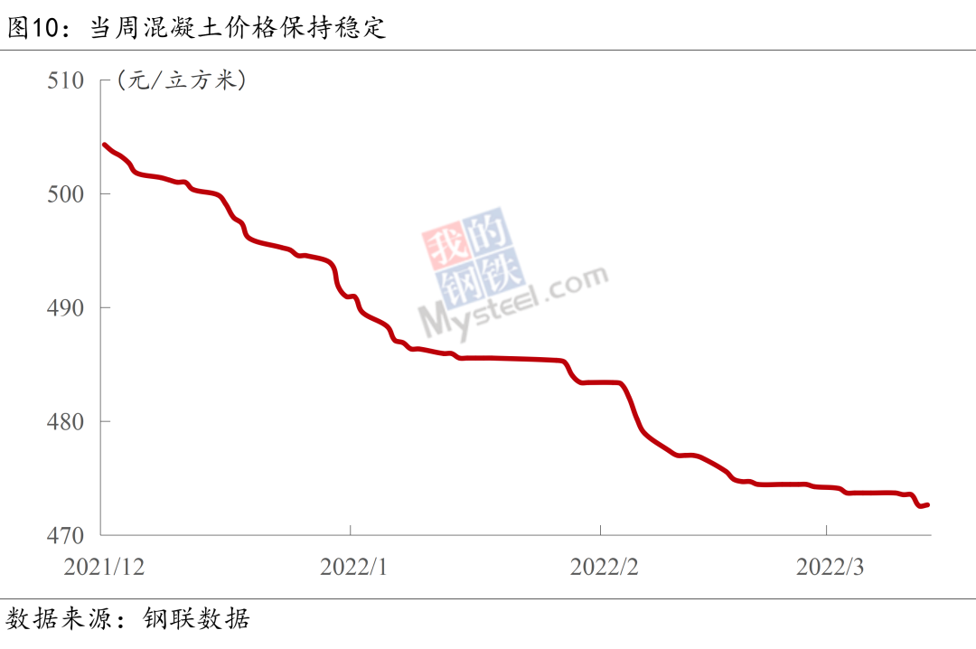 宏观周报丨国常会重磅发声稳预期，全球大宗商品价格高位运行