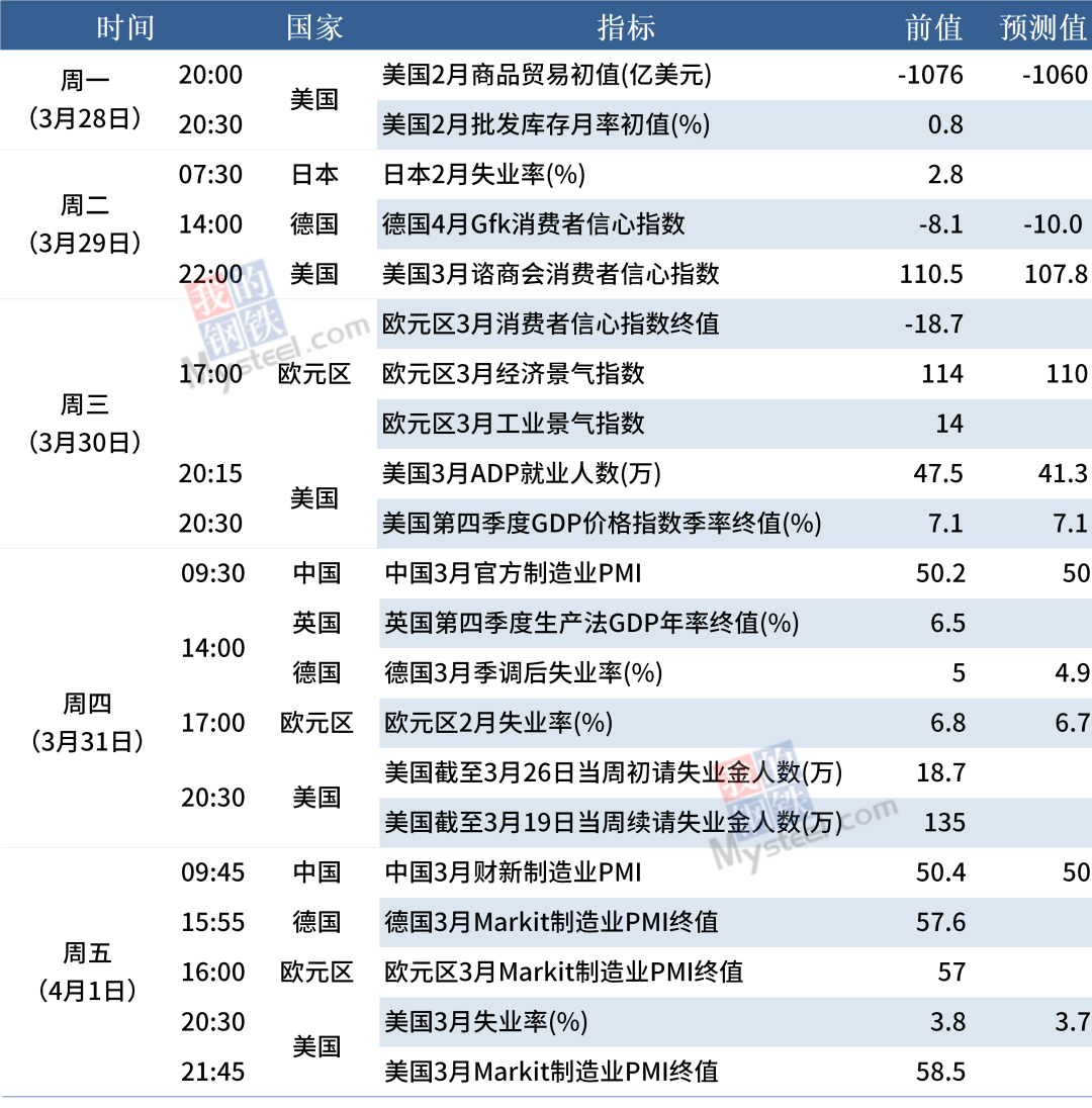 宏观周报丨国常会重磅发声稳预期，全球大宗商品价格高位运行