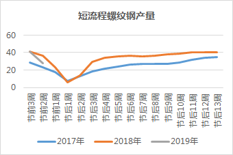 最新情报：年后钢价或将上涨！