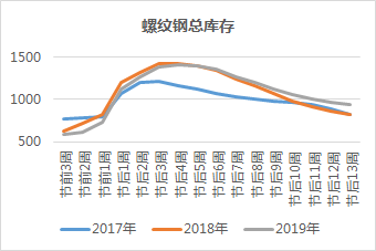 最新情报：年后钢价或将上涨！