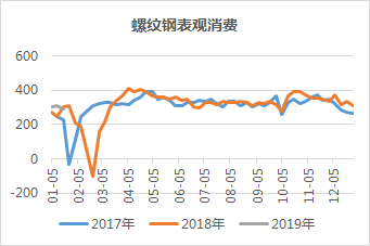 最新情报：年后钢价或将上涨！