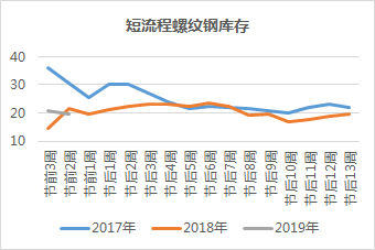 最新情报：年后钢价或将上涨！