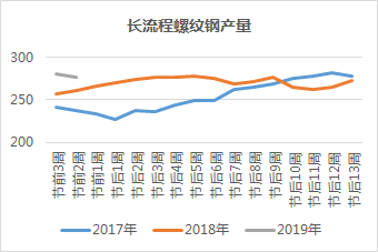 最新情报：年后钢价或将上涨！