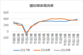 最新情报：年后钢价或将上涨！