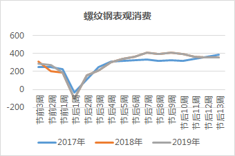 最新情报：年后钢价或将上涨！