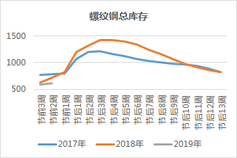 最新情报：年后钢价或将上涨！