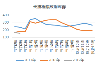 最新情报：年后钢价或将上涨！