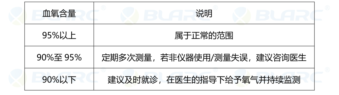 血养什么意思是什么动物你了解血氧仪吗？_https://www.jmylbn.com_新闻资讯_第3张