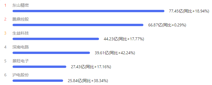 2024年06月23日 东山精密股票