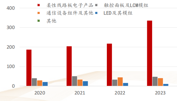 2024年06月23日 东山精密股票