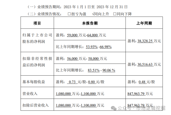 2024年05月12日 银轮股份股票