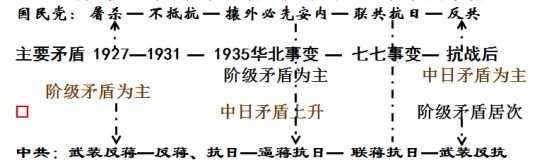 近代中国反侵略、求民主的潮流知识点整理分享，高三学生参考!