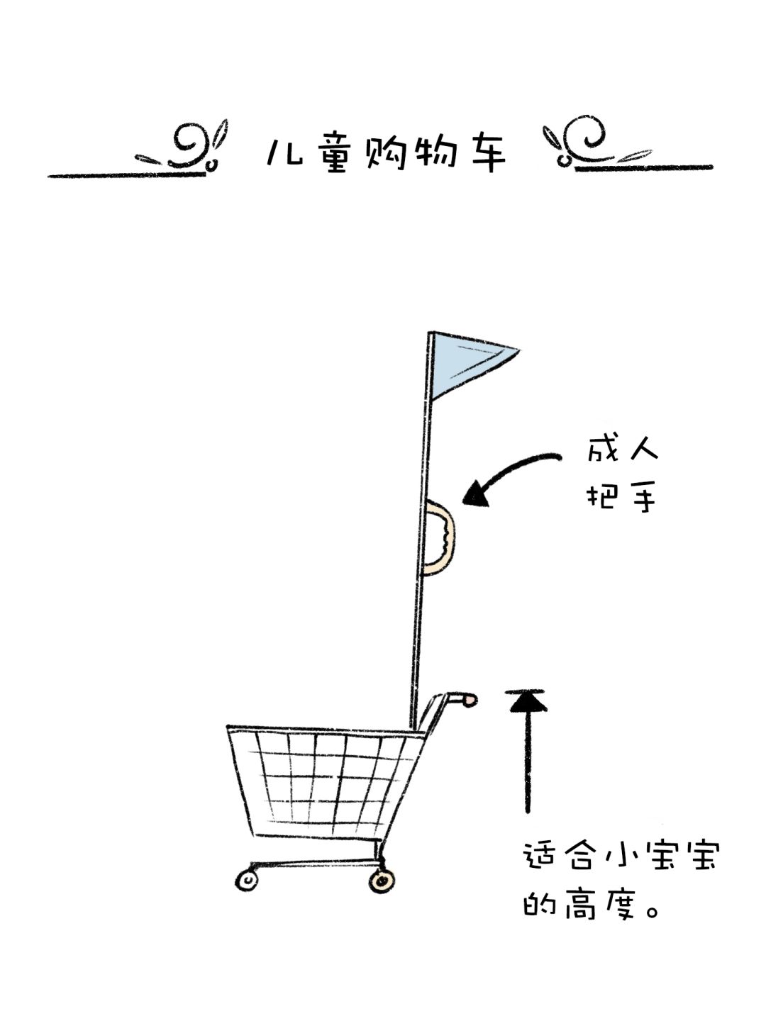 有個小孩叫LUNA | 讓你又愛又恨的兒童設施 親子 第4張