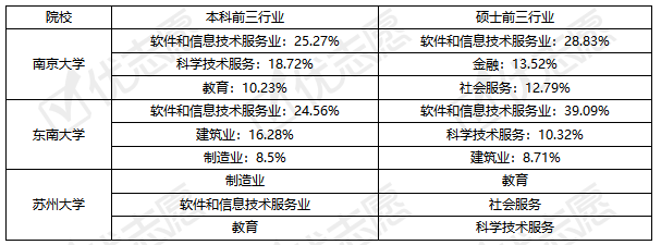 苏州大学研究生院_苏州大学在哪_苏州大学研究生官网招生网