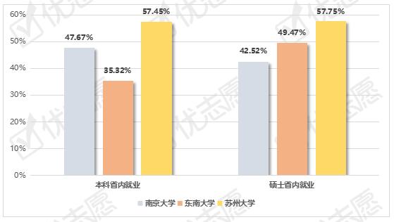 苏州大学研究生院_苏州大学研究生官网招生网_苏州大学在哪