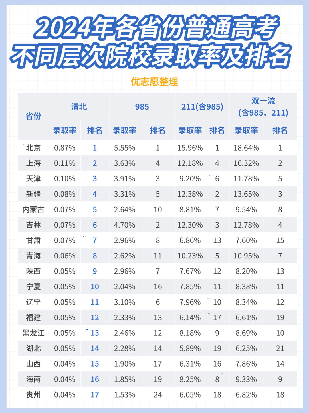龍巖學院分數線多少_2024年龍巖學院錄取分數線(2024各省份錄取分數線及位次排名)_龍巖學院最低分數線