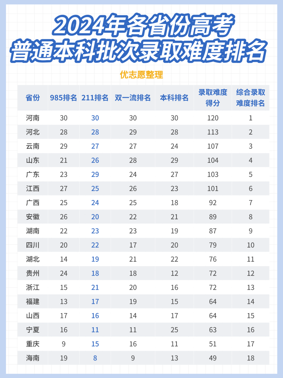 龍巖學院最低分數線_龍巖學院分數線多少_2024年龍巖學院錄取分數線(2024各省份錄取分數線及位次排名)