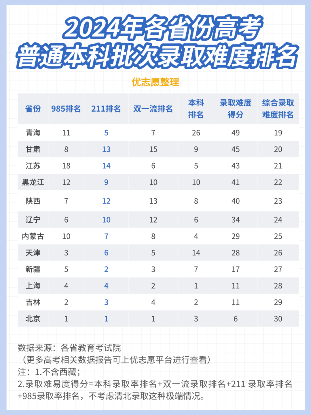 龍巖學院分數線多少_龍巖學院最低分數線_2024年龍巖學院錄取分數線(2024各省份錄取分數線及位次排名)