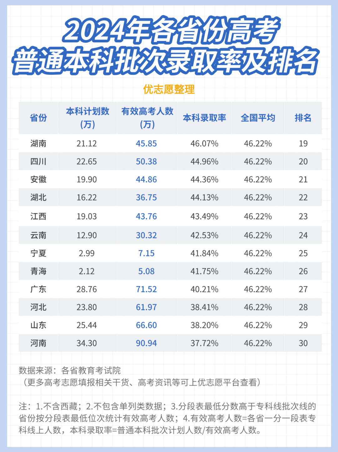 龍巖學院分數線多少_2024年龍巖學院錄取分數線(2024各省份錄取分數線及位次排名)_龍巖學院最低分數線