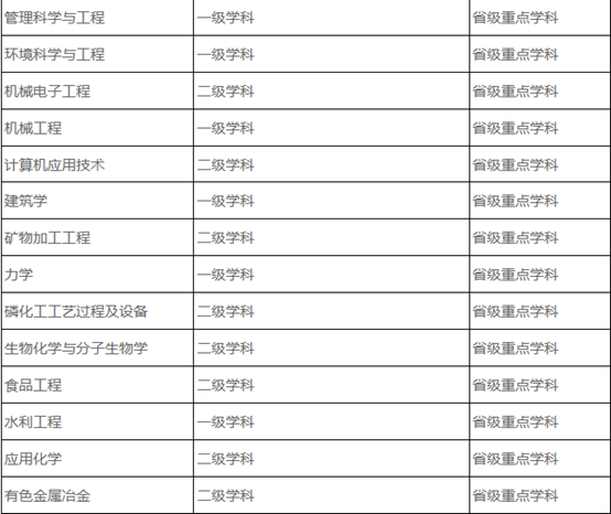 湘潭大学211_湘潭大学211排名多少_湘潭大学211之争