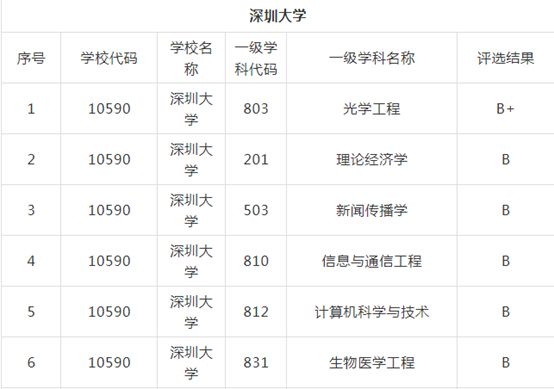 湘潭大学211_湘潭大学211排名多少_湘潭大学211之争