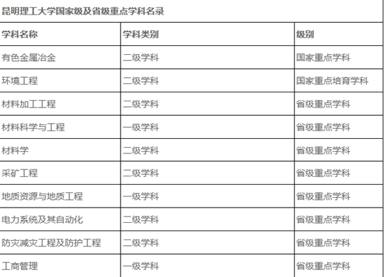 湘潭大学211排名多少_湘潭大学211之争_湘潭大学211