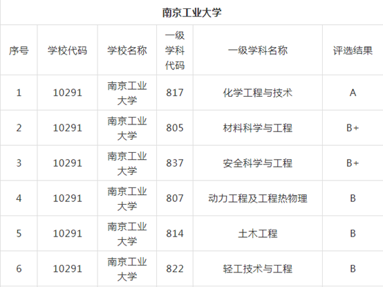 湘潭大学211之争_湘潭大学211排名多少_湘潭大学211