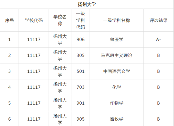 湘潭大学211_湘潭大学211之争_湘潭大学211排名多少