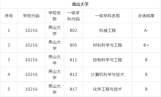 湘潭大学211排名多少_湘潭大学211_湘潭大学211之争