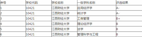 湘潭大学211_湘潭大学211排名多少_湘潭大学211之争