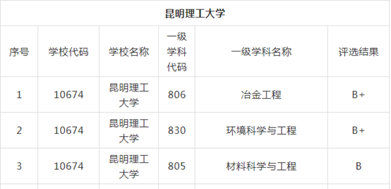 湘潭大学211_湘潭大学211之争_湘潭大学211排名多少