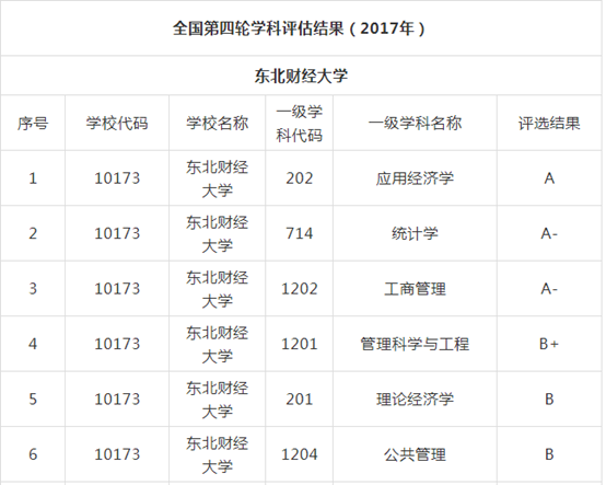 湘潭大学211之争_湘潭大学211_湘潭大学211排名多少