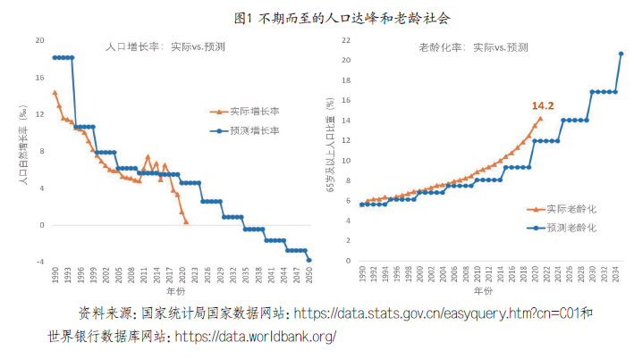 蔡昉：保持经济合理增速亟须加强制度建设补齐短板