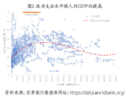 蔡昉：保持经济合理增速亟须加强制度建设补齐短板