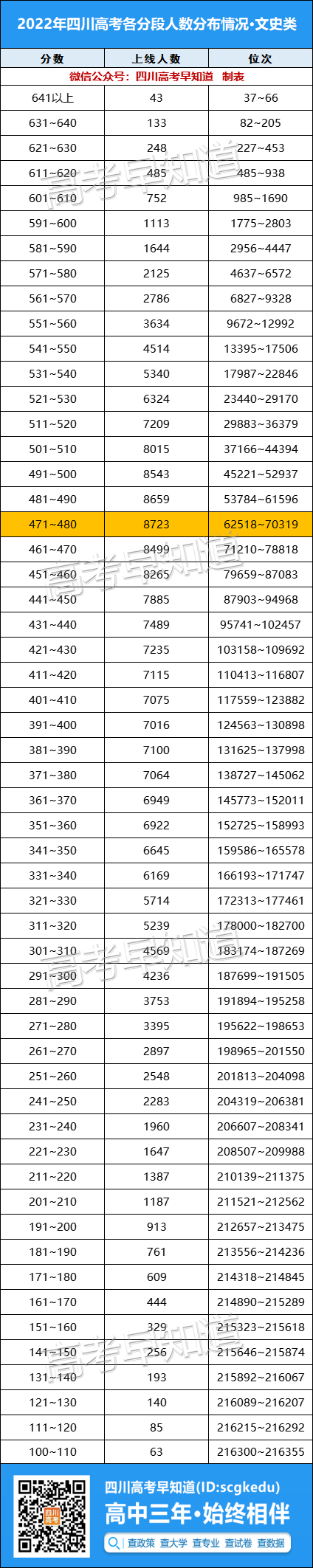 2022Ĵ߿ƱңĿֻȥרƣ