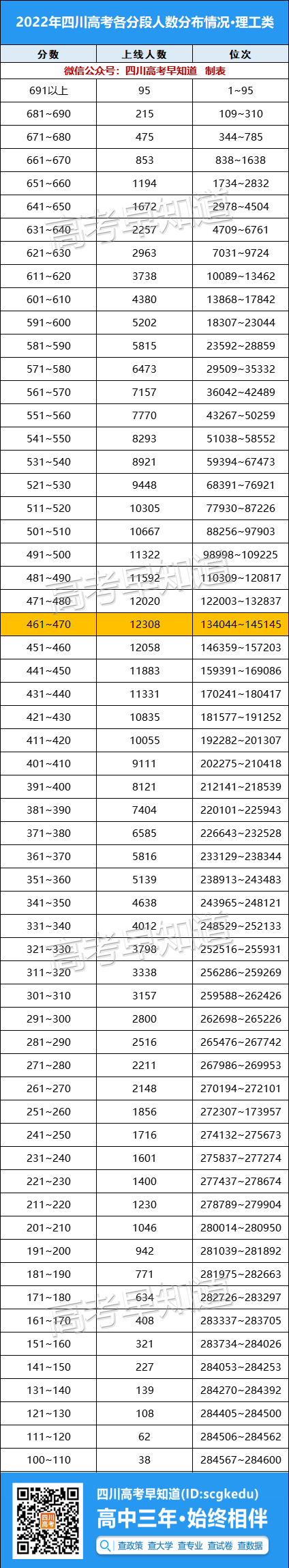 2022Ĵ߿ƱңĿֻȥרƣ